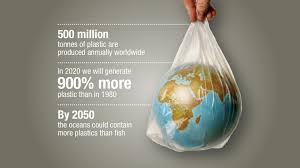 The return value of the function is stored in an accumulator (result/total). How To Reduce Plastic Use Different Ways To Do It Iberdrola