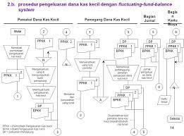 We did not find results for: Sistem Akuntansi Sistem Penerimaan Dan Pengeluaran Kas