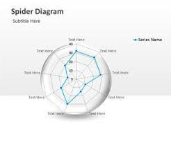 Spider Diagram Powerpoint Template Spider Diagram Diagram Radar Chart