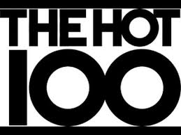 Hot Top 100 New Songs Of June 2015 Best Of Billboard Hot