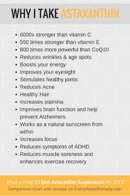 Pin By Laura Grimes On Healthy Coconut Health Benefits
