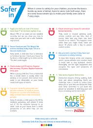 When It Comes To The Safety Of Your Children You Know The Basics Buckle Up Wear A Helmet Learn To Swim Look Both Ways Etc While We Can Safety In 2019