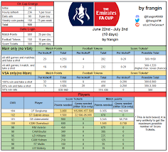 Learn more by visiting our cookie policy page. Fifa Mobile 20 The Emirates Fa Cup Guide Players List Fifamobileguide Com