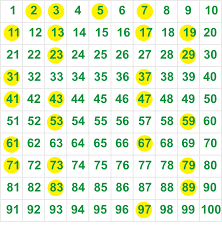 2 is prime, 3 is prime, 4 is composite (=2×2), 5 is prime, and so on. Prime And Composite Numbers Helping With Math