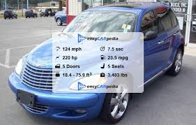 Image result for Patriot Blue 2004 Chrysler