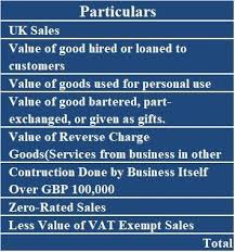 Download Uk Vat Taxable Turnover Calculator Excel Template Exceldatapro Excel Templates Invoice Template Templates