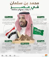 أعلن ولي العهد السعودي الأمير محمد بن سلمان عن افتتاح مشروع محطة سكاكا لإنتاج الكهرباء من الطاقة الشمسية، وتوقيع اتفاقيات جديدة شملت 7 مشاريع في الطاقة. Ø¥Ù†Ø¬Ø§Ø²Ø§Øª Ù…Ø­Ù…Ø¯ Ø¨Ù† Ø³Ù„Ù…Ø§Ù† Ø³ÙŠØ§Ø³Ø© Ø§Ù„Ø¹Ù„Ø§Ø¬ Ø¨Ù€ Ø§Ù„ØµØ¯Ù…Ø©