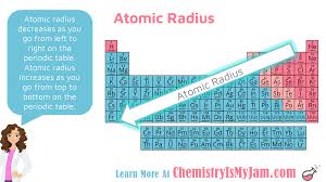 trends on the periodic table periodic table chemistry