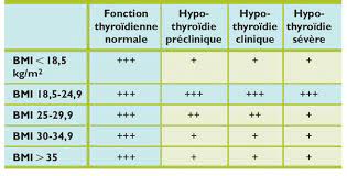 Maybe you would like to learn more about one of these? Obesite Et Hypothyroidie Mythe Ou Realite