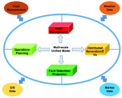 Since the iphone and the apple app store were introduced, they have revolutionized the smart phone industry. Big Data And Applications Download Scientific Diagram
