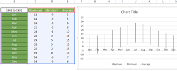 Excel Charting Tip How To Create A High Low Close Chart But