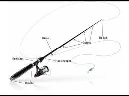Blog Fishing Hobby Fishing Rod Holder Fishing Rod Fishing Rod Parts