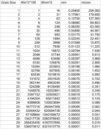 carbon steel blades and grain size page 2 bladeforums com