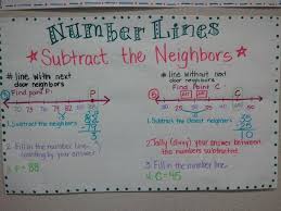 Number Line Anchor Chart Great Site Math Anchor Charts