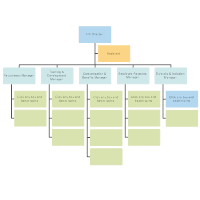 Organizational Chart Templates