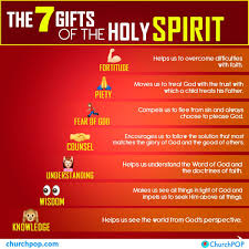 The 7 Gifts Of The Holy Spirit Every Catholic Needs To Know In One Infographic Churchpop Bible Knowledge Bible Study Scripture Holy Spirit Prayer