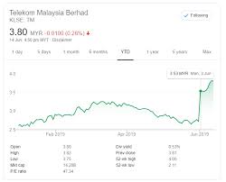 Selling has persisted since the opening bell. Tm S New Ceo Has Big Plans To Increase Connectivity And To Address The Streamyx Issue Soyacincau Com