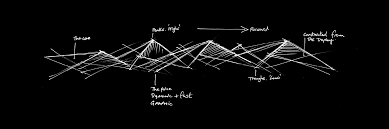 Now uefa has showcased the logo of the uefa conference league. Uefa Europa League Brand Identity Broadcast Toolkit Brand Film Turquoise