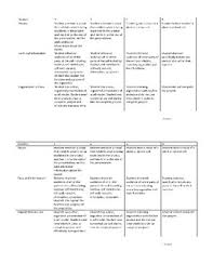 We did not find results for: Cell Model Rubric Worksheets Teachers Pay Teachers