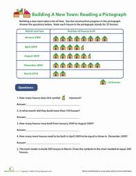 Reading Pictographs Building A New Town Worksheet Education Com 3rd Grade Math 3rd Grade Math Worksheets Math Worksheet