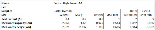 Eneloop Rechargeable Batteries Tests And More Update 2019