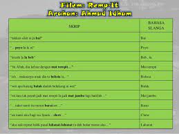 Maybe you would like to learn more about one of these? Kajian Bahasa Slanga Dalam Filem Sem 3 2013