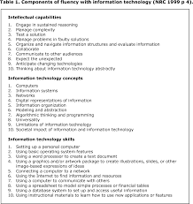 With computer literacy one has the technology to manipulate the computer, but they may not have the information to continue on through the process and computer literacy, if you want to think of it in steps, is the literacy before information literacy in which the person is on their way to gaining the. Pdf Literacy And Computer Literacy Analyzing The Nrc S Being Fluent With Information Technology Semantic Scholar