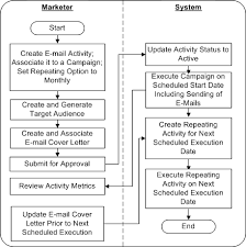 Oracle Marketing User Guide