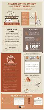 Best Turkey Cooking Time And Temperature Food Com Turkey Cooking Times Cooking Turkey Cooking App