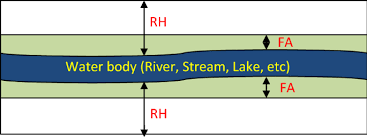 Assessment Of Riparian Zone Dynamics And Its Flood Related Implications In Eleyele Area Of Ibadan Nigeria Springerlink