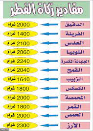 السلام عليكم، يراودني سؤال حول قيمة زكاة الفطر فالرجاء ممن لديه دراية بالأمر أن يفيدني زكاة الفطر هي صاع من قوت أهل البلد كما هو مبين في السنة. Ù…Ù‚Ø¯Ø§Ø± Ùˆ Ù‚ÙŠÙ…Ø© Ø²ÙƒØ§Ø© Ø¹ÙŠØ¯ Ø§Ù„ÙØ·Ø± 2021 ÙÙŠ Ù…ØµØ± ÙˆØ·Ø±ÙŠÙ‚Ø© Ø§Ø­ØªØ³Ø§Ø¨Ù‡Ø§ ÙˆÙˆÙ‚Øª Ø¥Ø®Ø±Ø§Ø¬Ù‡Ø§