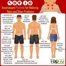 Pin On Health Remedies