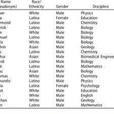 PDF) Supporting Latinx Students in Hispanic-Serving Institutions: An  Exploration of Faculty Perceptions and Actions