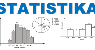 Semoga latihan soal ini dapat menambah bahan latihan buat sahabat semuanya dalam menghadapi pas ganjil mapel matematika kelas 8 smp/ mts mendatang. Maretong Soal Dan Pembahasan Statistika