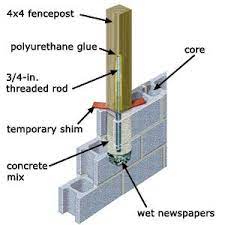 How Do I Erect A Fence Backyard Fences Fence Cinder Block Walls