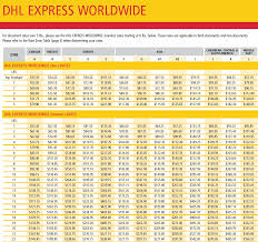 1 in accordance with the gt&c for the provision of domestic shipping and postal services of dhl parcel polska sp. Dhl Price List Dhl Tracking