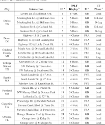 PDF] Traffic Characteristics of Protected/Permitted Left-Turn Signal  Displays