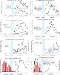 The strategy has allowed new. Impact Of The Covid 19 Nonpharmaceutical Interventions On Influenza And Other Respiratory Viral Infections In New Zealand Nature Communications