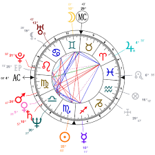 Astrology And Natal Chart Of Beverly Dangelo Born On 1951