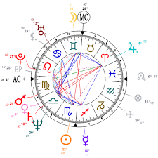 astrology and natal chart of beverly dangelo born on 1951