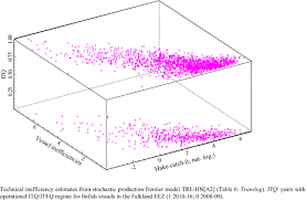 Maybe you would like to learn more about one of these? Parametric And Semiparametric Efficiency Frontiers In Fishery Analysis Overview And Case Study On The Falkland Islands Springerlink