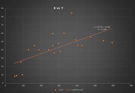 How To Derive B0 And B1 In Linear Regression By Induraj Medium