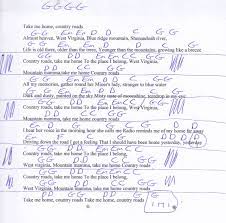 Pin On Guitar Lesson Chord Charts Htttp Www Youtube Com Munsonmusiclive