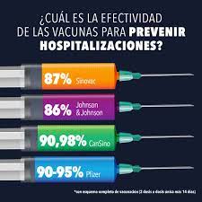 En los próximos días llegarán al país 192.000 dosis de sinovac. Gobierno De Chile On Twitter Sabias La Vacuna Sinovac Tiene Una Efectividad De 90 3 Para Prevenir Ingresos Uci Como Gobierno Hemos Hecho Un Gran Esfuerzo Por Proveer Vacunas Seguras Y Eficaces