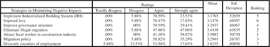 Local employability and trade union roles in malaysia ramesh kumar moona haji mohamed (phd candidate) however, to date there has been limited research on the nature and consequences of employment of foreign workers in malaysia. Pdf Negative Impact Induced By Foreign Workers Evidence In Malaysian Construction Sector Semantic Scholar