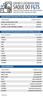 Porém, para saldos superiores a r$ 500, surge a figura da parcela adicional. App Fgts Permite Calcular Valor Do Saque Aniversario Noticias R7 Economia