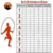 Quel entrainement pour maigrir calorie femme par jour maigrir. Epingle Sur Fitness Abdos
