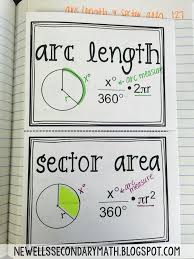 Sector Area And Arc Length Foldable For The Geometry Interactive Notebook Arc Lengt Geometry Interactive Notebook Teaching Geometry Math Interactive Notebook