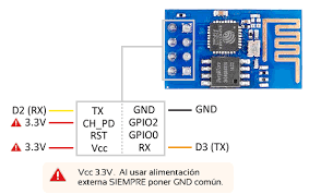 Resultado de imagen para esp8266 arduino