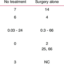 Fifty percent of dogs over the age of 10 develop cancer at some point. Pdf Radioiodide 131i Therapy For The Treatment Of Canine Thyroid Carcinoma